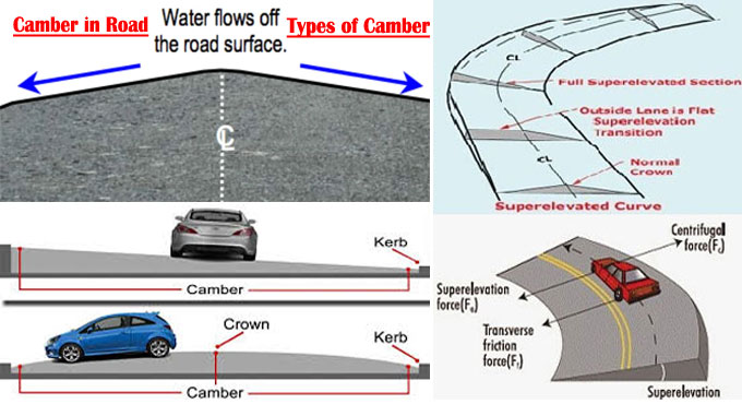 Detailed information about Camber in Road