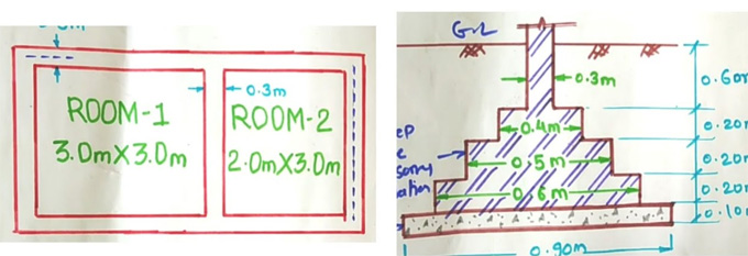 centre line method