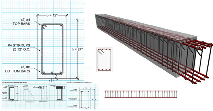 Types of Concrete Beams and their Reinforcement Details