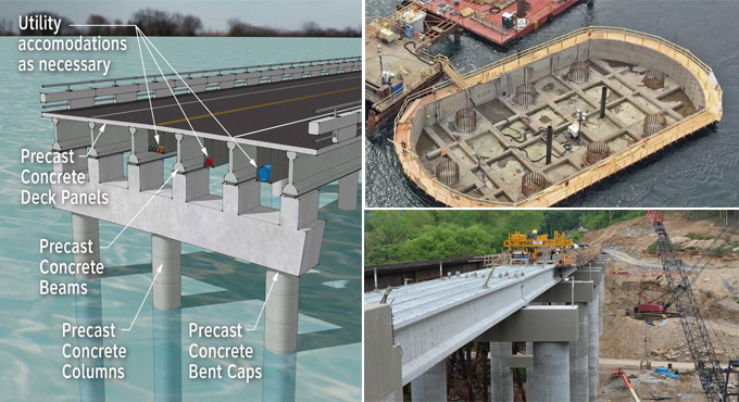 What are the different types of Bridge Foundations?