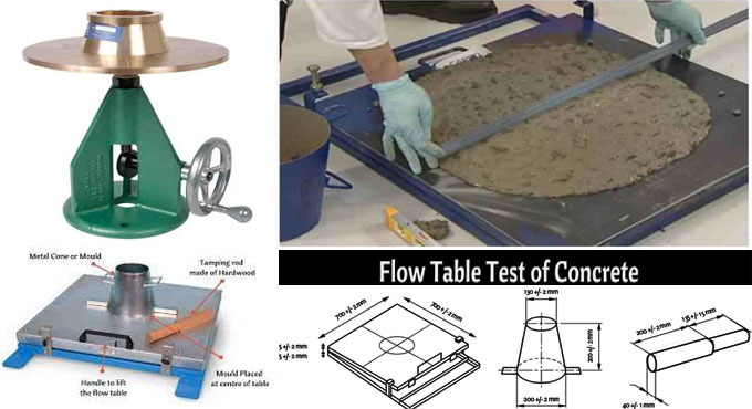 Unraveling the Significance of Workability: A Comprehensive Guide to Concrete Flow Table Testing in Construction