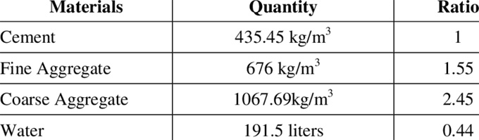 Grade 25 Concrete Mix Ratio