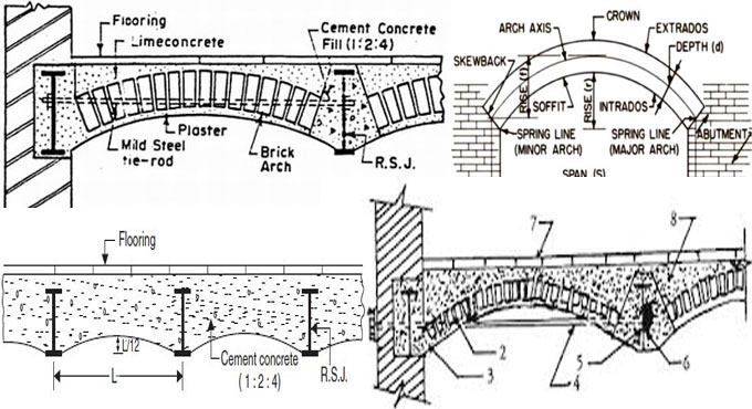 How to repair the Jack Arch Roofing system