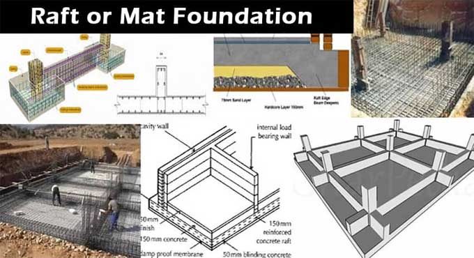 Mat Foundation: Understanding, Importance, Advantages, Types, Installation, and Considerations