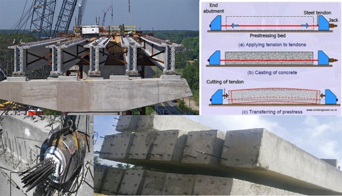 Applications of Prestressed Concrete