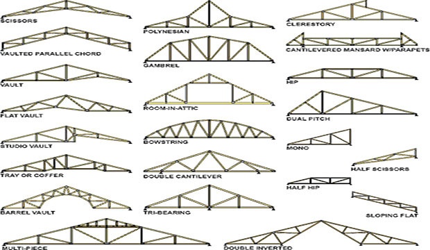 Various Types of Prefab Roof Trusses