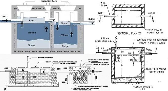 Septic Tank: Types, Design, Size, Advantages & Disadvantages