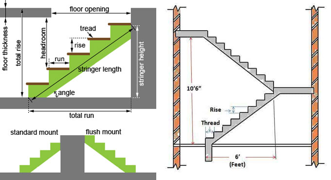 Stair Slope Calculator How To Calculate Slope Of Staircase