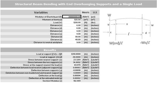 Structural Estimation Sheet