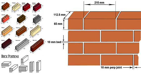 Brick Sizes & Dimensions in different countries Brick Sizes & Dimensions in different countries