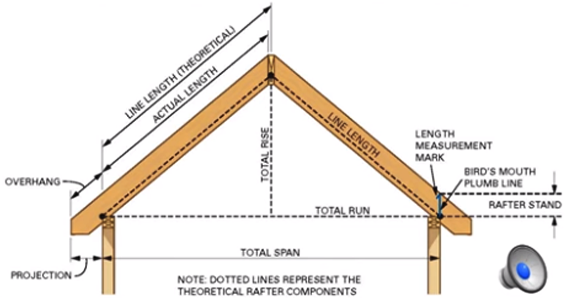 Usefulness of Construction Geometry for Roof Framing Usefulness of Construction Geometry for Roof Framing