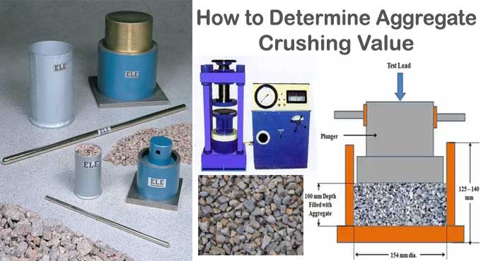 Tests to Determine the Crushing Strength of Aggregates in Construction