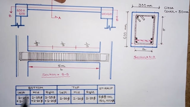 bar bending schedule