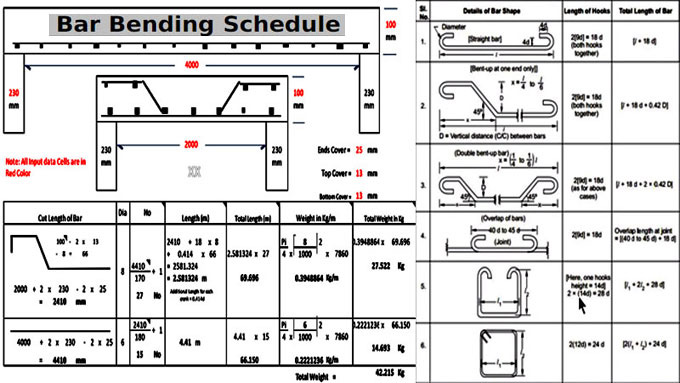Bar Bending Schedule