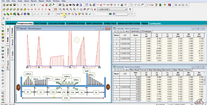 How to use Staad Pro computer program to analyze a continuous beam with various types of loading