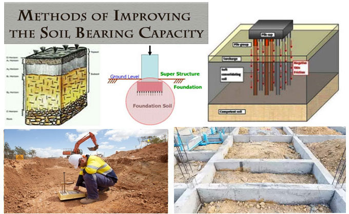 How to Calculate the Safe Bearing Capacity of Soil
