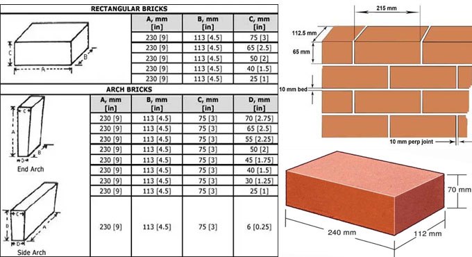 Brick Size Guide - Brick Sizes Worldwide