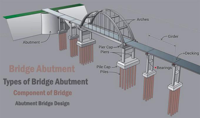 Design of Highway Bridge Abutments and Foundations