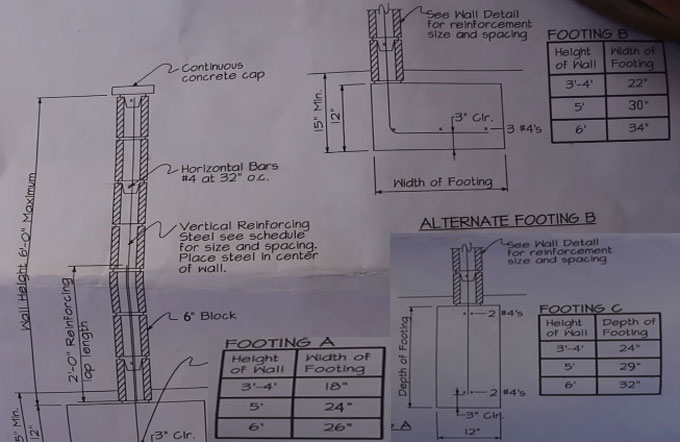 Step-by-step guidelines to develop a concrete block wall