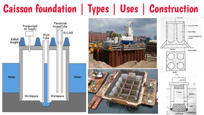 Caisson Foundation & Its Types in Construction Process