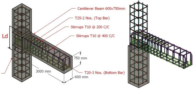 Cantilever Beam