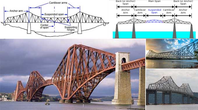 Interesting facts you need to know about Cantilever Bridges