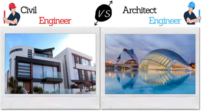 Describe & Distinguish Architect and Civil Engineer in Construction