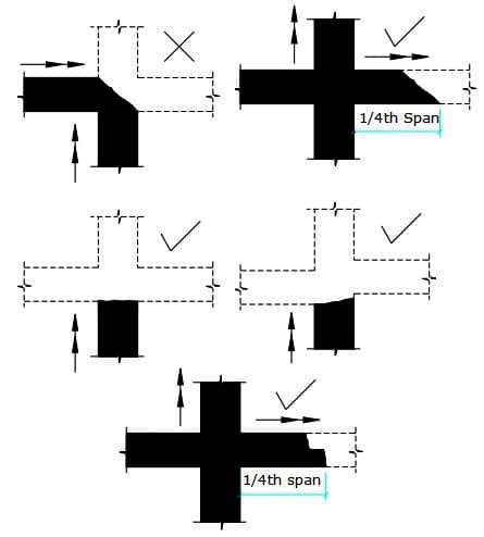 Construction Joints for Beams and Columns