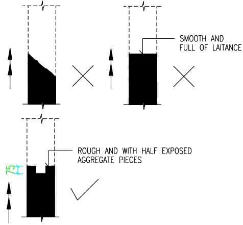 Construction Joints in Columns