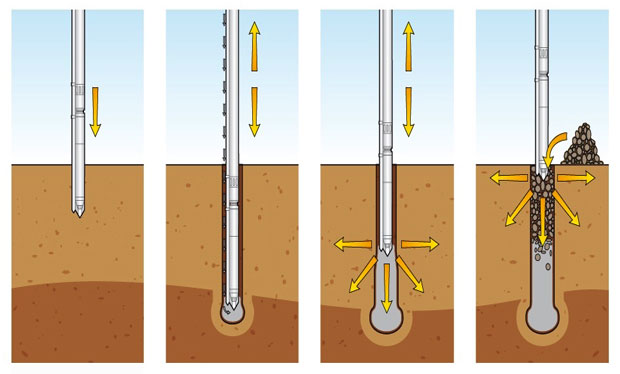 Some useful construction tips for ground improvement or ground treatment