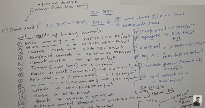 Various aspects of Design Loads