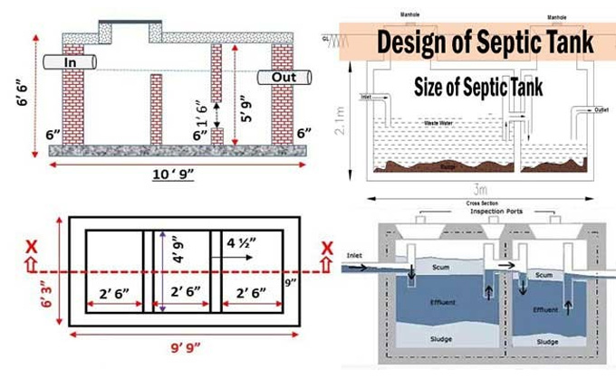 Septic Tank