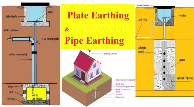 A Guide to Earthing: Types, Merits, and Procedures
