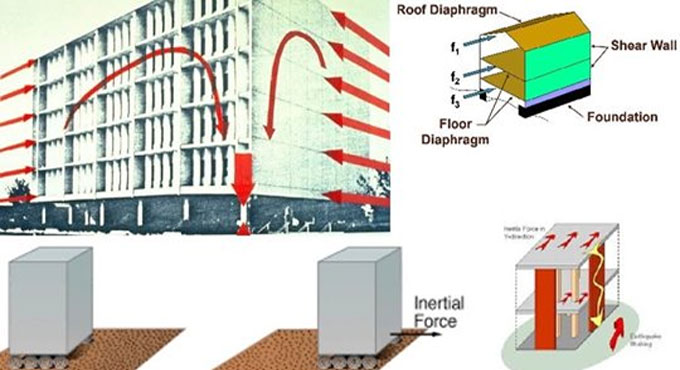 Impacts of earthquake on structures