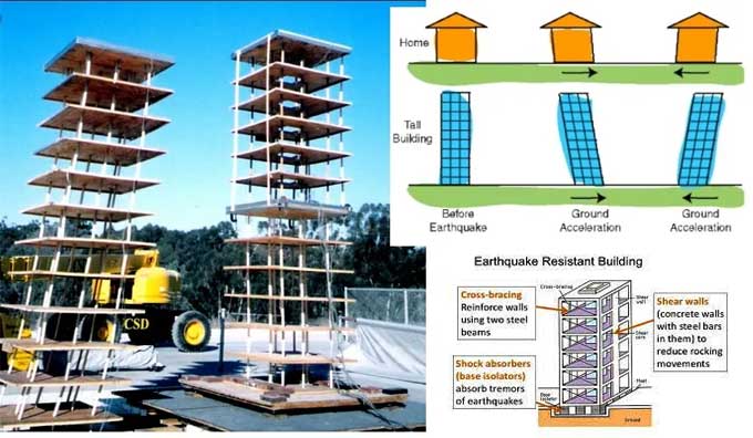Earthquake-Resistant Building: Detailed Guide