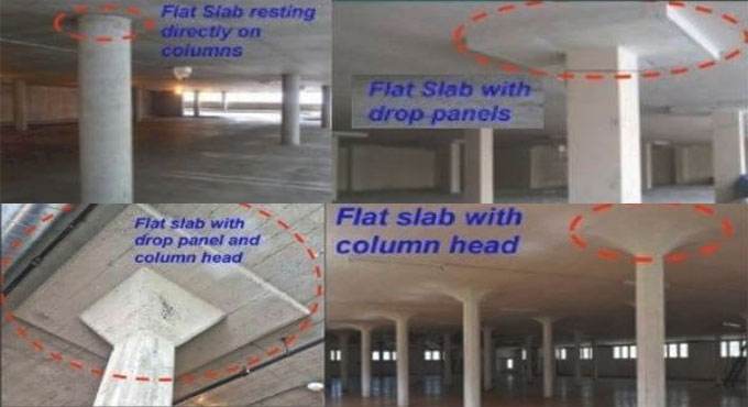 Flat Slabs in Construction: Uses, Design, and Key Considerations