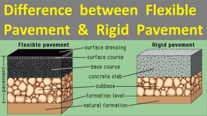Difference Between Flexible Pavement and Rigid Pavement