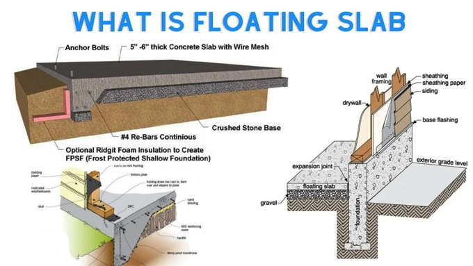 Know about the Constructing Procedure of Floating Slab