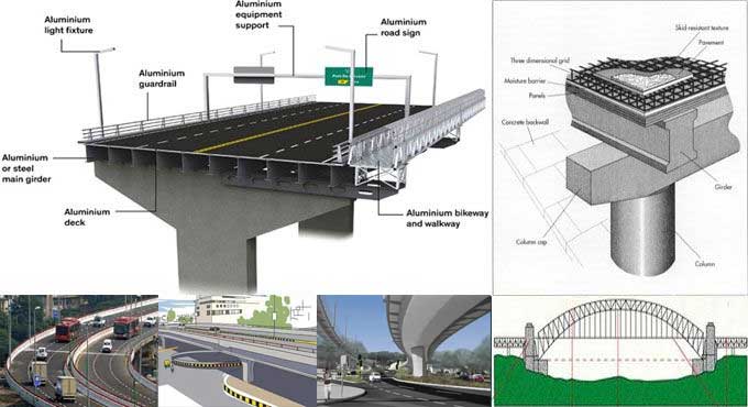 Varieties of Flyover design and its construction process