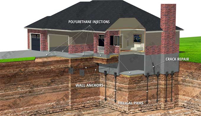 Understanding and Fixing Foundation Problems in Your Home