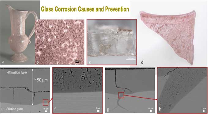 The Ultimate Guide to Glass Corrosion Causes and it’s Prevention
