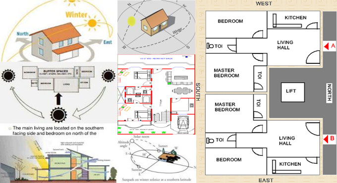 What are the exact room sizes, basic needs and vastu position of any Indian residential building?