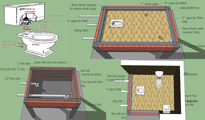 How to Install a Toilet Properly