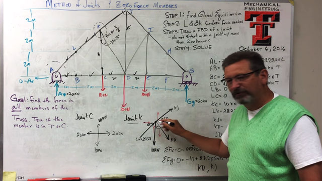 An exclusive construction video tutorial to find a zero force member in a truss