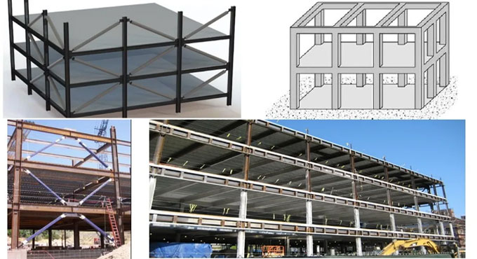 Comprehensive Analysis of Moment Resisting Frames and Lateral Load Distribution in Structural Engineering
