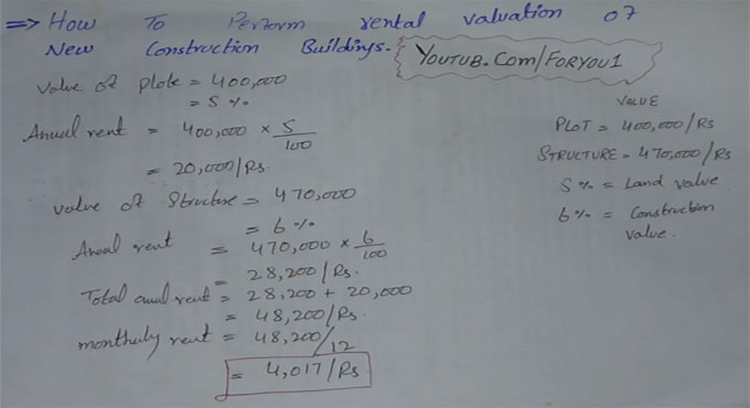 Some useful tips to determine the monthly rental value of your structure