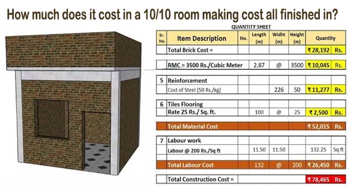 Latest Estimation of Building 10 by 10 Room in Construction