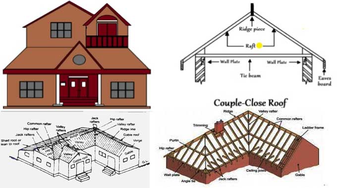Types of Pitched Roof | Advantages of Pitched Roof