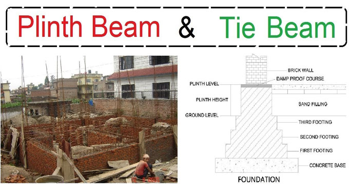 Concept about Concrete Tie and Plinth Beam Foundation