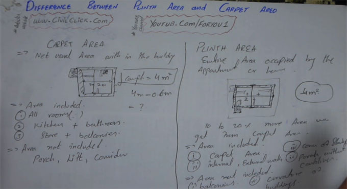 Variations among Plinth Area and Carpet Area
